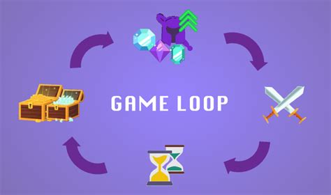 What is a Core Game Loop : r/RPGdesign .